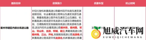 确定了：浙ADEFHJM等车主，此范围内高速免费！-1