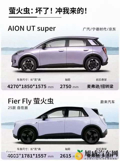 “国民好车”埃安UT super ，急坏了“精品小车”萤火虫。-3