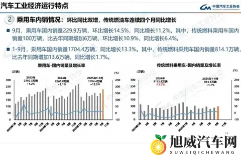 燃油车回暖，油车电车谁也没输，但路不一样了-1