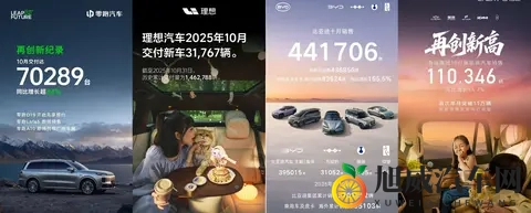 10月车市销量透视：集体创新高背后有哪些驱动逻辑？-1