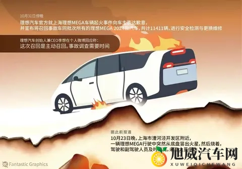 理想VS某米，两大车企危机处理对比，谁在真正尊重消费者？-2