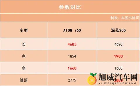AION i60预售价公布！纯电版1198万元起售，续航400公里！-2