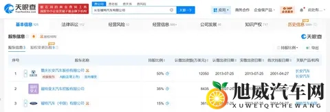 朱华荣卸任长安福特董事长，赵非接任-2