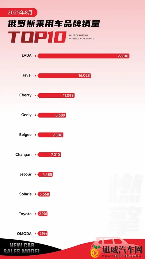 白狐动漫网官方免费入口：新能源汽车热，自动驾驶突破，汽车后市场爆发-2