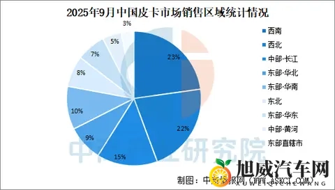 2025年9月中国皮卡销量情况:新能源皮卡销量同比增长104%-2