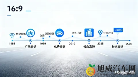 多条高速在收费期满后停止收费，高速免费时代真的要来了吗？-1