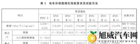 理想MEGA召回背后：一个小瓶子里的蝴蝶风暴-1