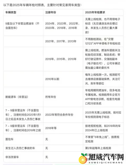 汽车年检时间最新规定~-1