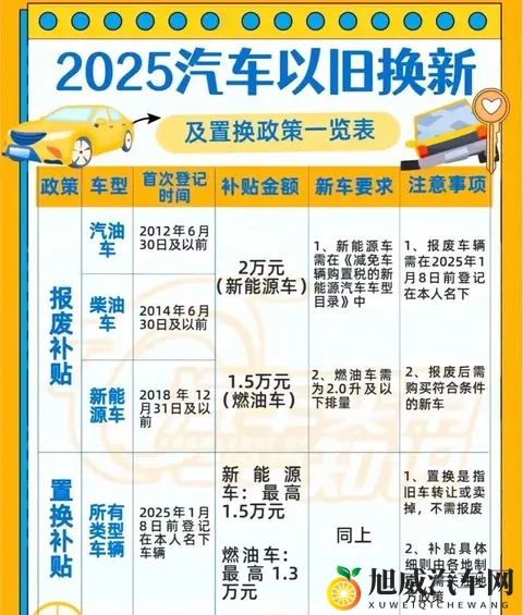 重庆再拨13亿补贴换新车，冲刺新能源转型经济棋局-3