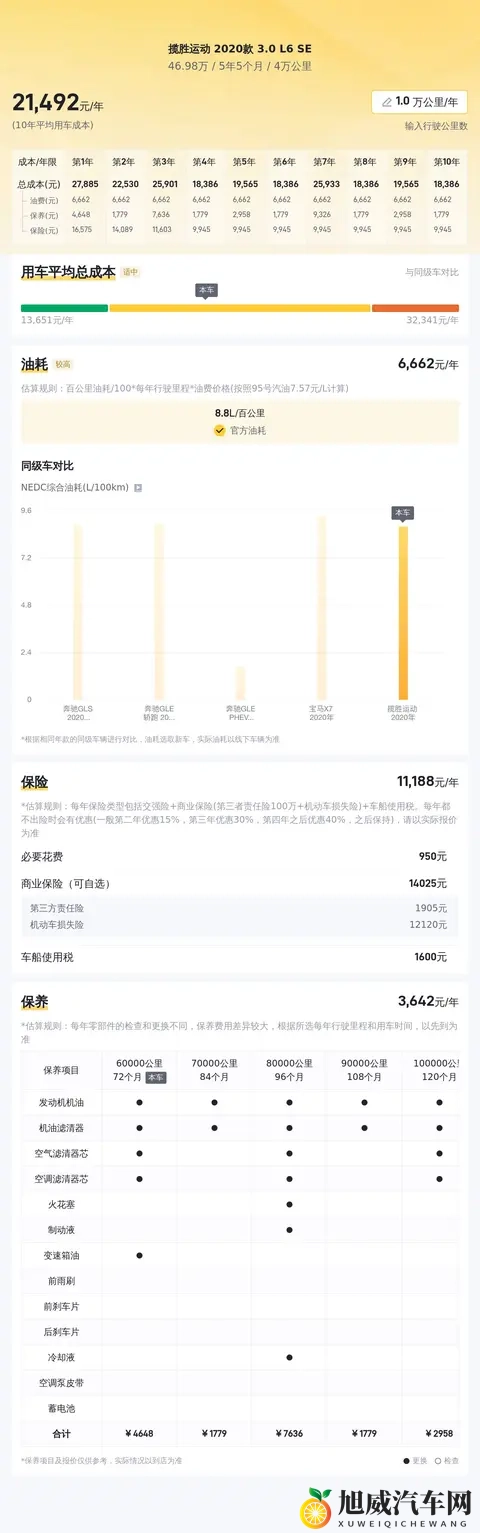 40多万拿下路虎揽胜运动,圆你一个豪华SUV梦-1