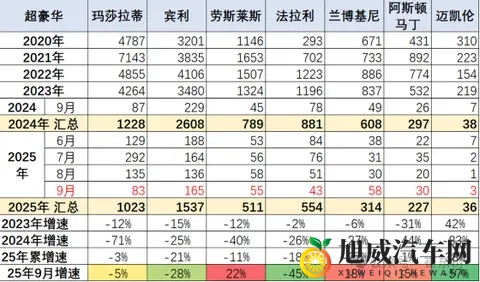 天天拍天天舔：新能源汽车火爆，智能驾驶升级，汽车后市场兴起-2