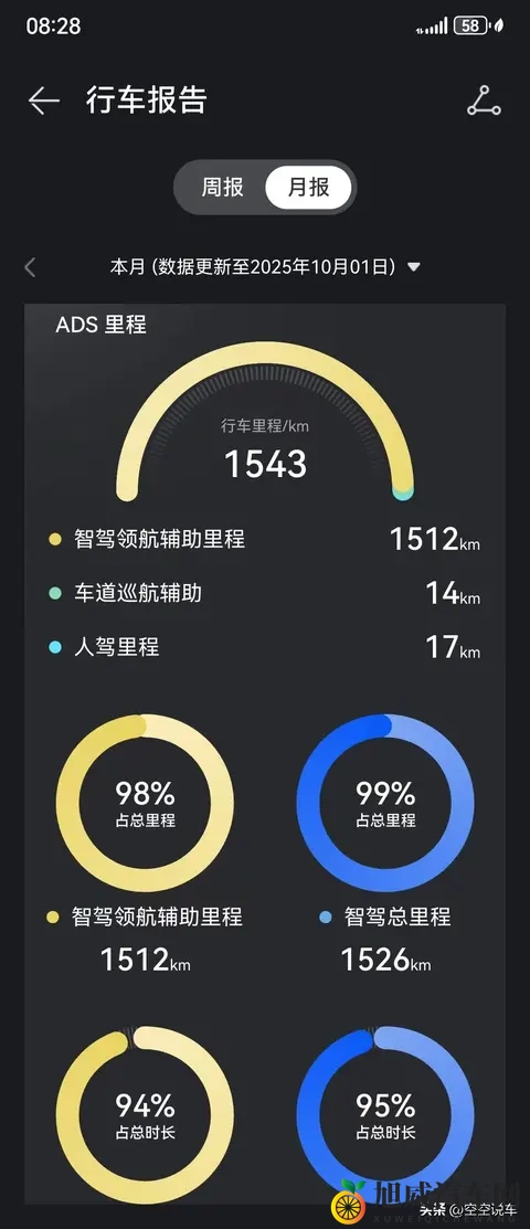 问界M8车主：裸车价格4628万，保险只要6700元，令我惊讶！-3