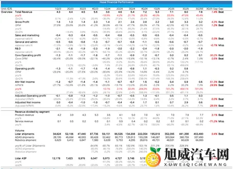 禾赛：特斯拉“嫌弃”？ 照样风光逆袭-3