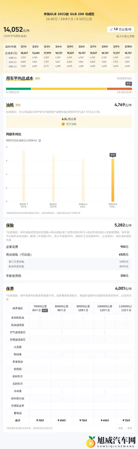 16万多拿下22款奔驰GLB，家用七座SUV新选择？-3