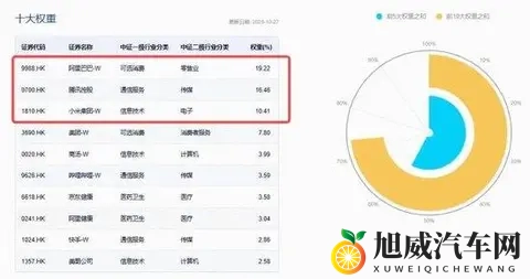 登顶全球增速最快车企，10月交付量突破4万，小米集团涨超4%！百亿港股互联网ETF（513770）溢价涨逾1%-2
