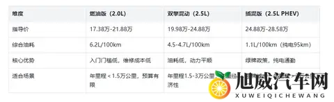 2025款威兰达购车手册：12款配置差异解析与高性价比选买指南-3