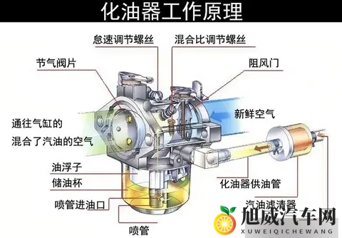 摩托车需要热车吗？现代车型正确暖机方式揭秘-2