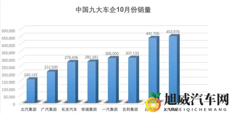 中国车市上演大翻盘 传统与新势力的较量正酣-1