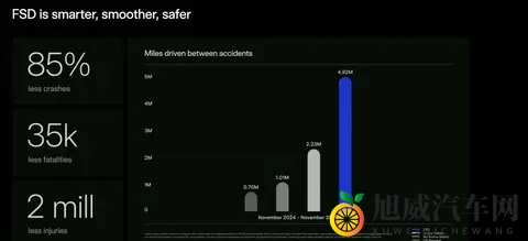 马斯克的万亿豪赌：特斯拉的未来之战-3