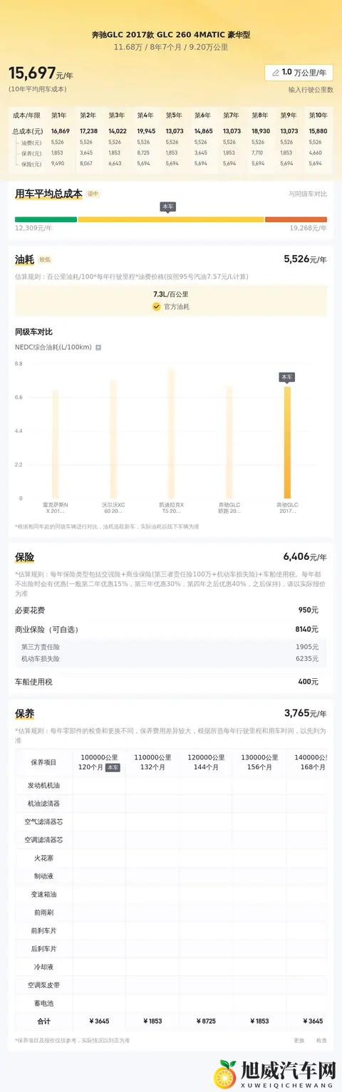 六年奔驰GLC,9万公里,省下大几十万,豪华SUV轻松开回家-1