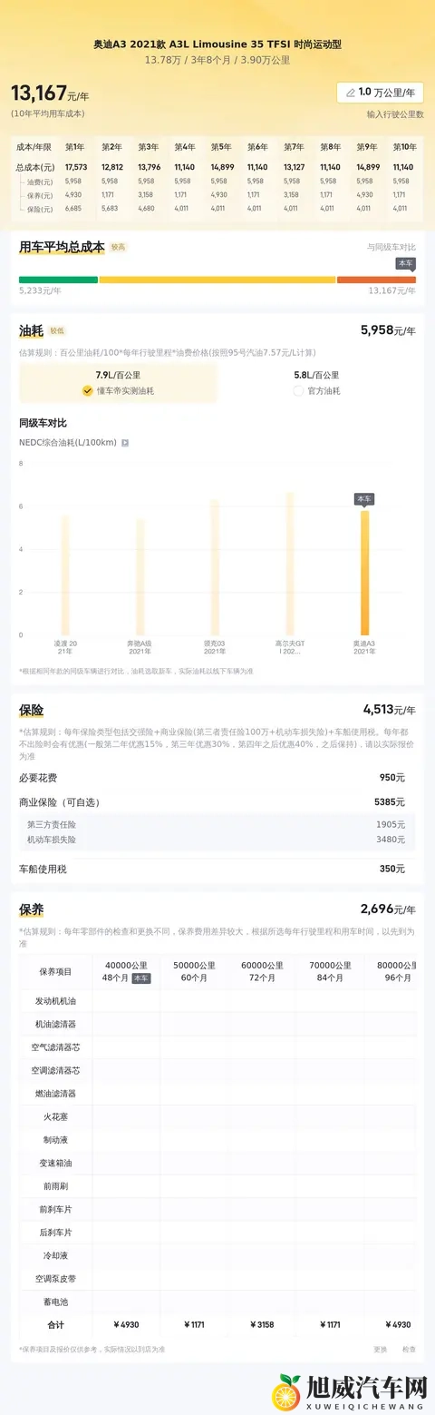 1378万收奥迪A3，都市白领的精致座驾-3