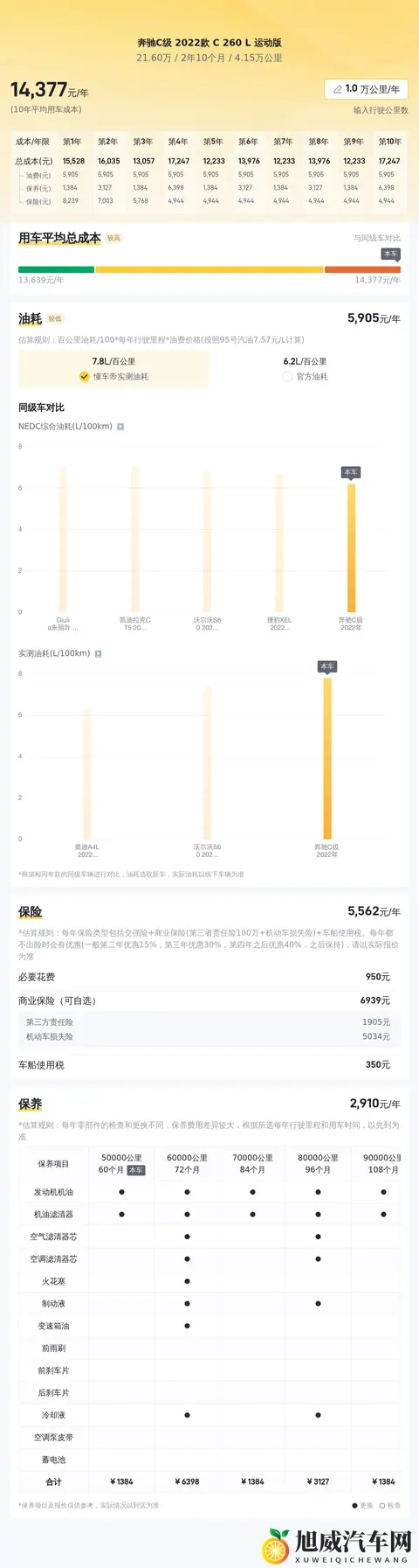20万出头,体验优雅与运动——准新奔驰C260L-2
