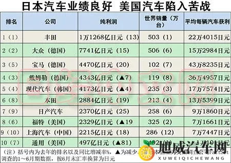 日产卖楼续命，中国财团抄底日本车坛！-1