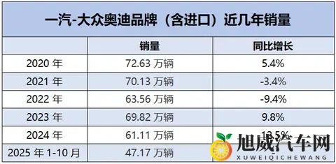 李凤刚“负气”出走，一汽奥迪的下滑危机还将持续多久？-1