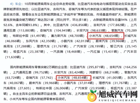 小米YU7十月销量反超特斯拉Model Y，中端新能源战局改写-2