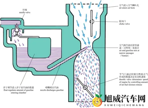 冬季汽车原地热车是对还是错？正确答案：热车是过时的用车习惯-2