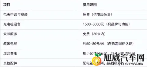 家用充电桩申请、安装流程详解：从物业证明到通电，一步不漏！-1