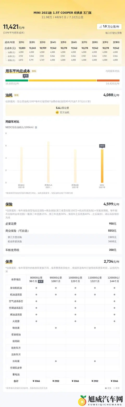 12万拿下MINI?2021款五门经典,小姐姐通勤优选-2