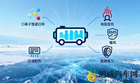 为什么新能源汽车的电池冬天好像“不耐用”了？-1