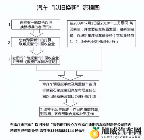 2025新能源车补贴加码：L3级车额外补8000元-1