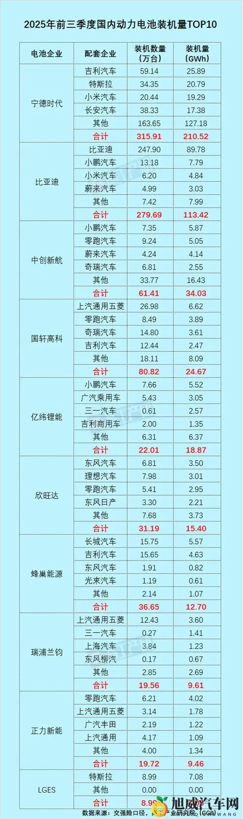比亚迪电池外供逆袭：从自产自足到全球抢手货-1