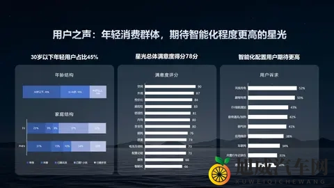 通勤约会全搞定!五菱星光EV 2025款:女生要的高级感10万级就配齐-2