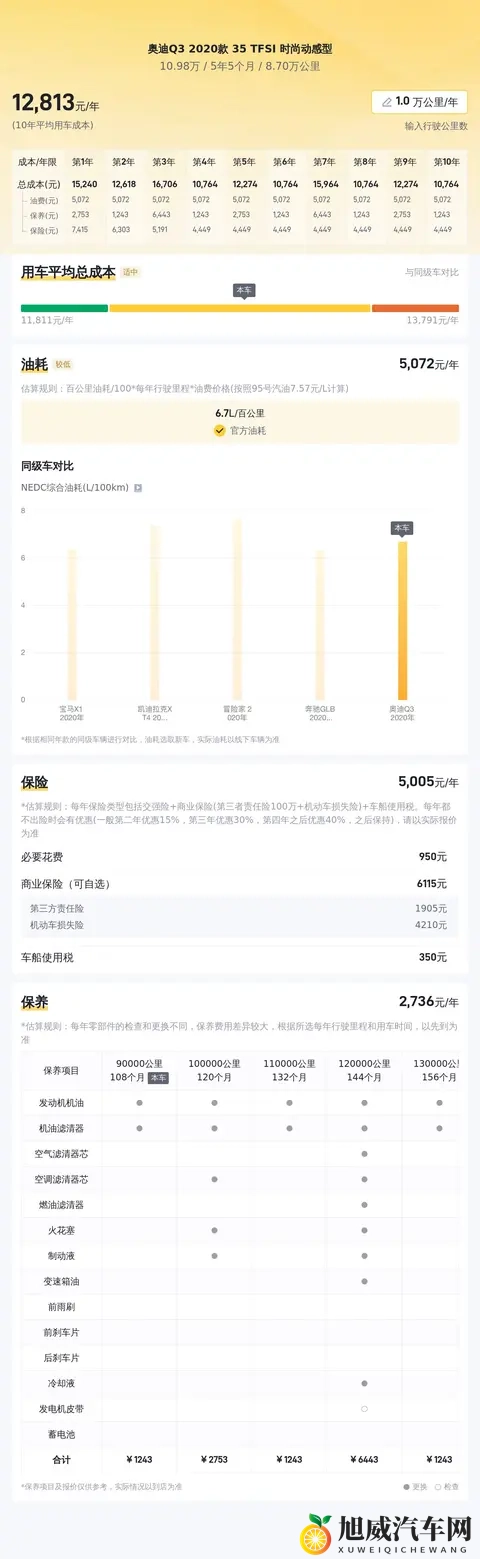 十年磨砺，优雅依旧，10万拿下20年奥迪Q3，都市丽人的精致之选-1