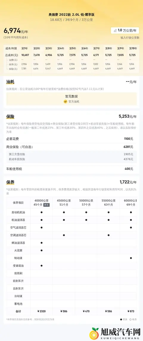 奶爸福音!22年本田奥德赛,油电混动一手车,18万拿下!-2