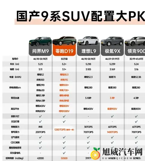 D19正式亮相！网友：只要价格合适，全都不是对手-2