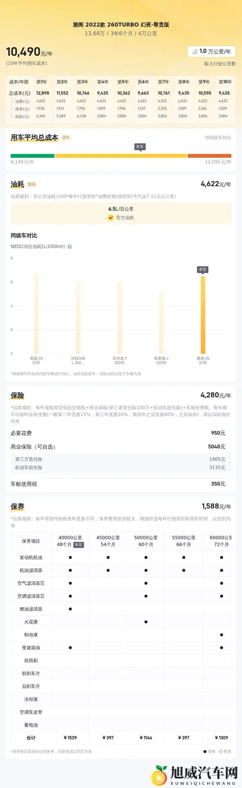 两年雅阁幻夜尊贵版,一手车况,13万多开回家!-2