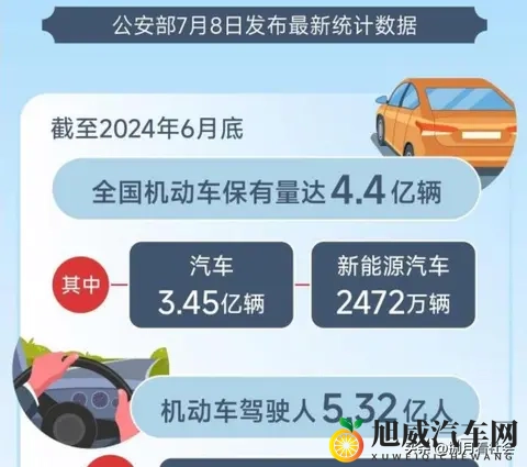 中国每千人256辆汽车vs印度仅34,收入差距拖累车轮革命?-1