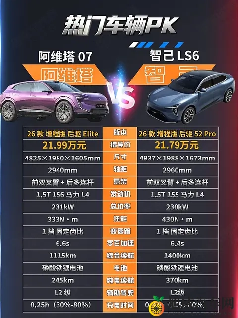 20万级增程SUV对决 阿维塔07与智己LS6谁更强?-3