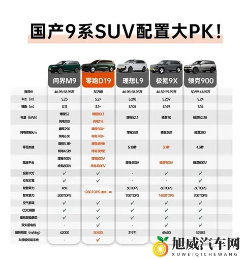 老车主告诉你增程&纯电到底应该怎么选-2