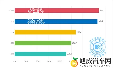 25年1-10月汽车集团销量最新快报，10月销冠花落谁家？-3