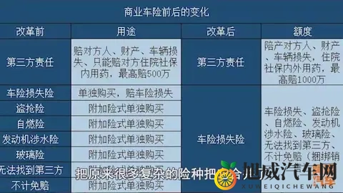 车险怎么买才划算,改革后真的很简单啦!一次给你讲清楚-1
