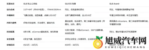 别克GL8：陆上公务舱、ES陆尊、Avenir，谁才是你的移动会客厅？-1