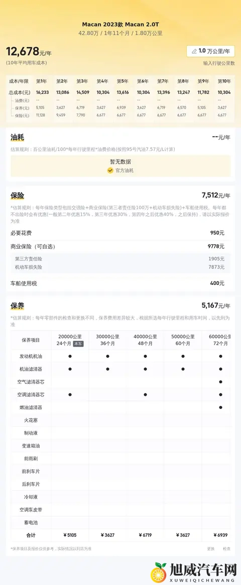 闺蜜扒开我的腿用黄瓜折磨我：全新SUV评测：舒适科技，领跑市场-2