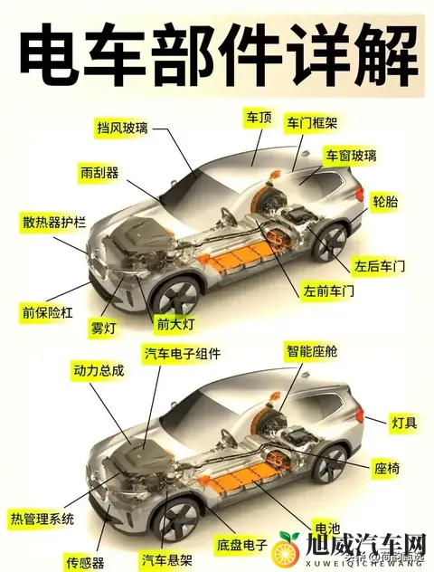 豆包分析‘新能源配件供给：机遇与挑战并存 产业链加速补位破局′-1