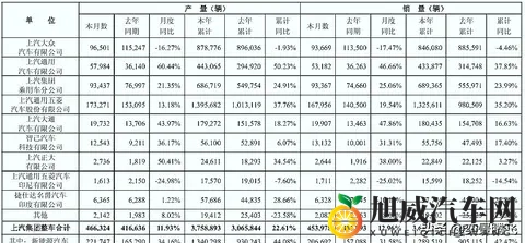 2023年10月中国车市销量分析,九大集团谁能笑到最后-3