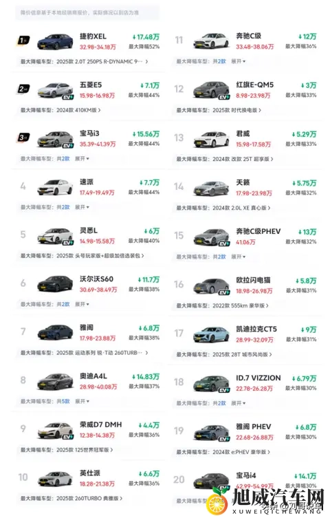 有点惨! 11月B级车迎来大降价，47款降幅超20%，雅阁第7，海豹第75-3